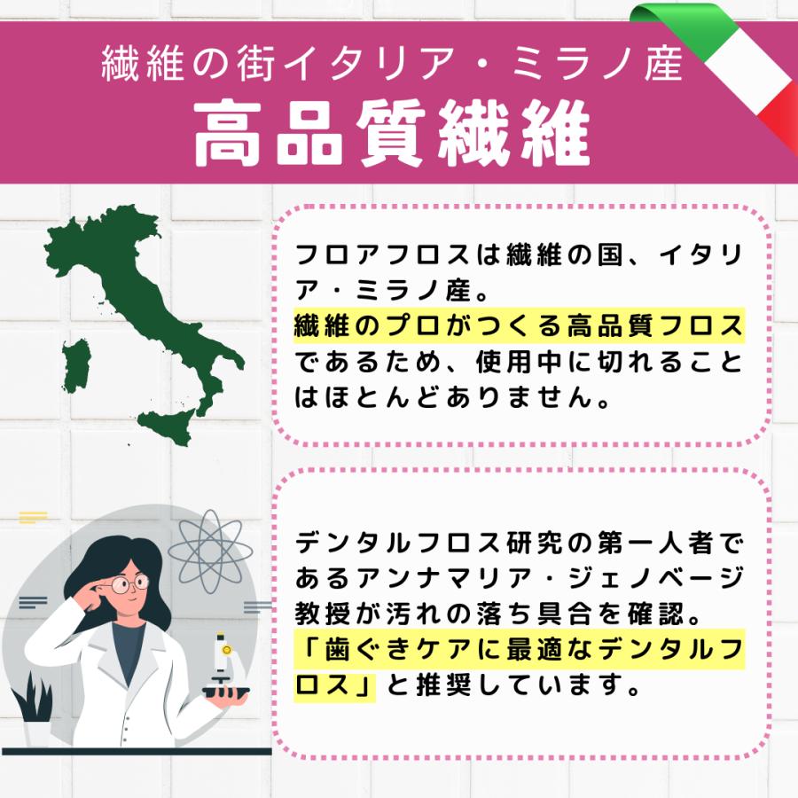 フロアフロス 本体 250ｍ×1個＋詰め替え用×1個 オーラルケア fluorfloss  歯科専売品 デンタルフロス｜okuchi｜06