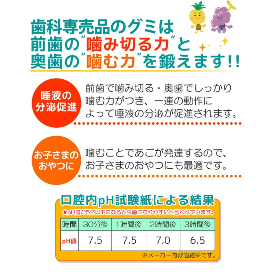 倍!倍!ストア+5% リラックマ キシリトールグミ いちごヨーグルト風味1袋(100粒入)|okuchi|04