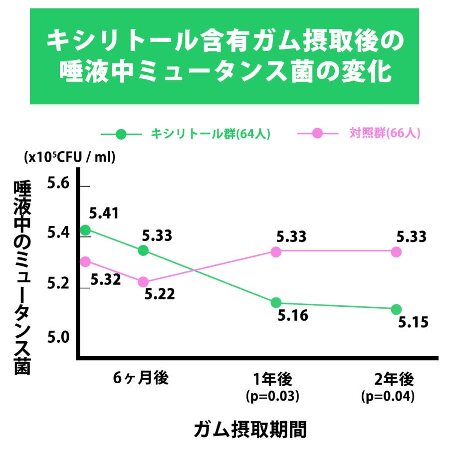コンプ 羽生結弦キシリトールキャンペーン全4種セット 最短即日