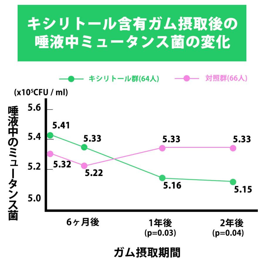 ◆キシリトール100%◆Xylichew（キシリチュウ）粒 ガム パウチタイプ（50粒）｜okuchi｜06