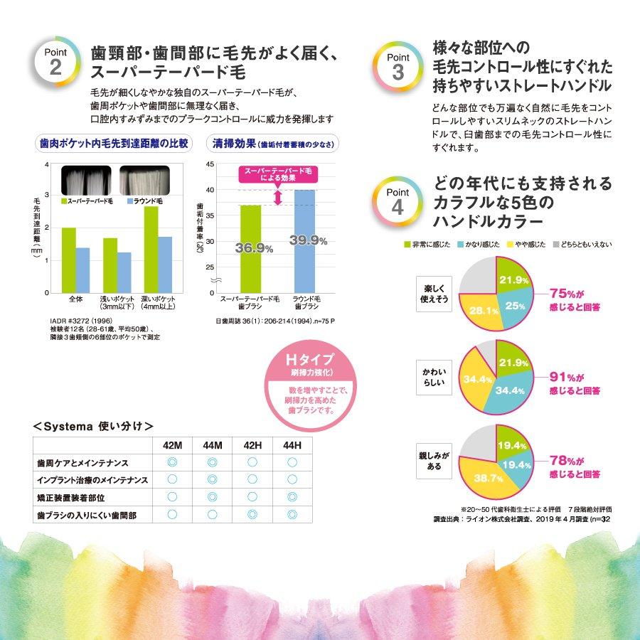 DENT 44M ライオン システマ 歯ブラシ ハブラシ 歯科衛生士おすすめNo.1 LION Systema 20本セット メール便送料無料 色指定不可同梱不可｜okuchinomente｜04