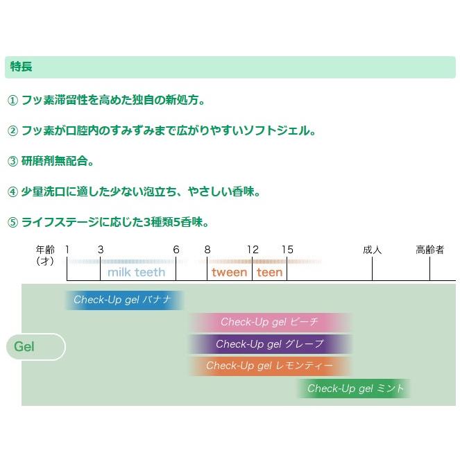 チェックアップジェル ハミガキジェル レモンティー 60g ライオン 10本 DENT LION ライオン Check-Up gel フッ化物950ppmf　６歳〜10代｜okuchinomente｜02