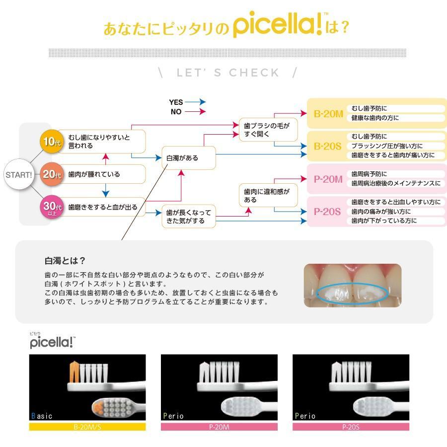 GC ruscello ジーシー ピセラ ルシェロ P-20 M S ふつう/やわらか 歯ブラシ ハブラシ 20本セット プラーク除去 大量購入割引あり｜okuchinomente｜19