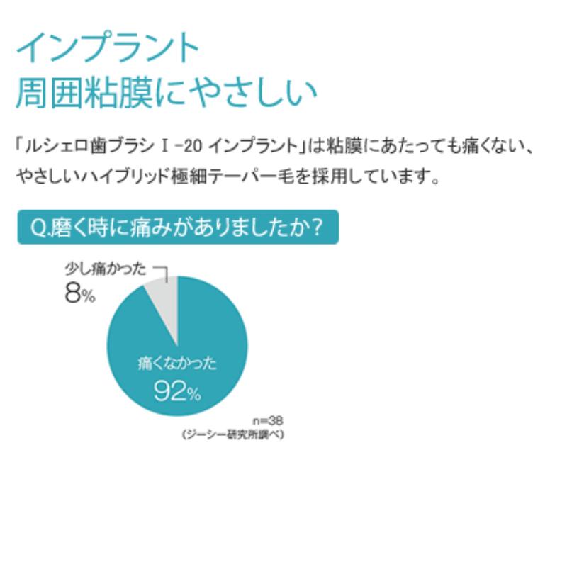 GC インプラント専用歯ブラシ ruscello ジーシー インプラント周囲粘膜炎予防 周囲炎の進行予防 ルシェロ I-20 ハブラシ 5本 大量購入割引あり｜okuchinomente｜09