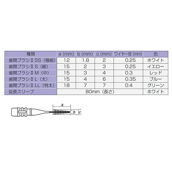 GC（ジーシー） 歯間ブラシ プロスペック2 歯間ブラシ スリーブ付 I字