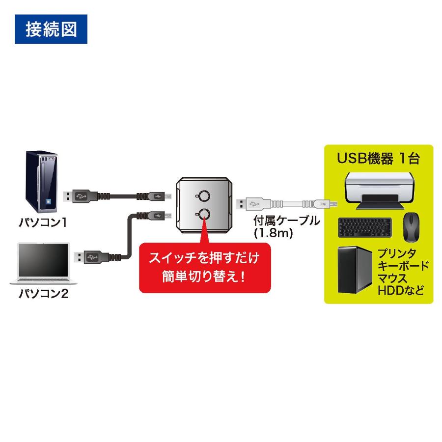 サンワサプライ(Sanwa Supply) USB2.0手動切替器(2回路) SW-US22N｜okul｜04