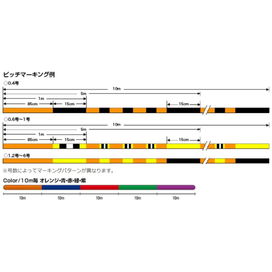 シーガー(Seaguar) ライン PEライン シーガー PE X8 釣り用PEライン 200m 1.2号｜okul｜04