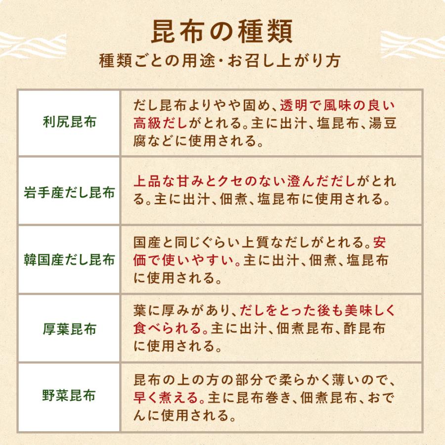miya☆北海道産上質長切り刻み昆布1㎏×3袋 北海道産 刻み昆布 100g<br>送料無料 メール便<br>きざみ昆布 糸昆布