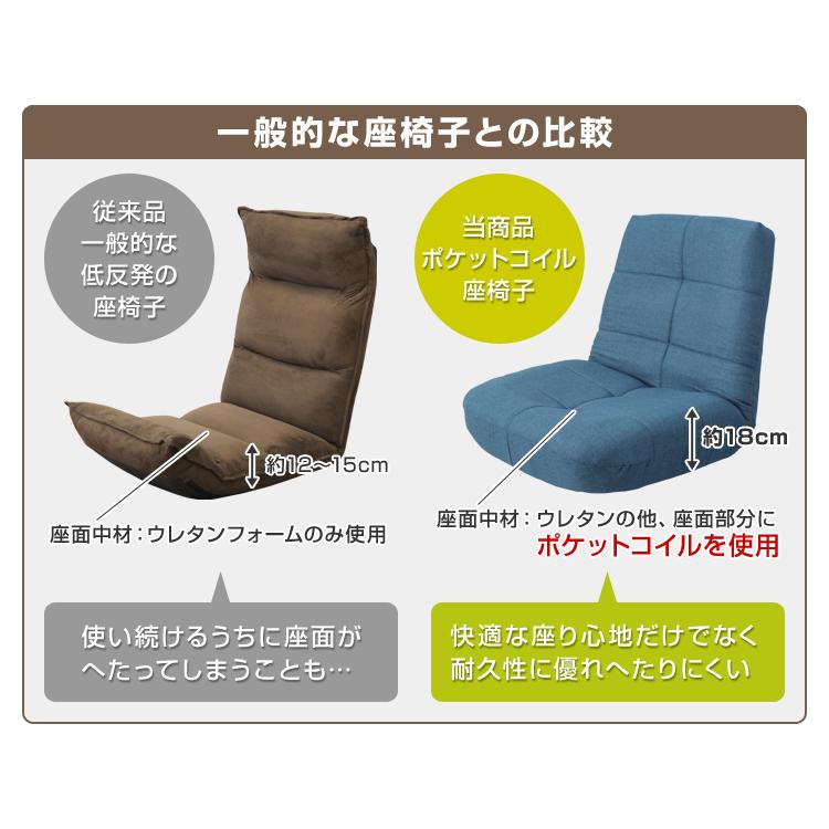 座椅子 リクライニング ポケットコイル 厚さ18cm 14段ギア リクライニングチェア コンパクトソファ フロアソファー フロアチェア｜okuraya-san-ys｜06