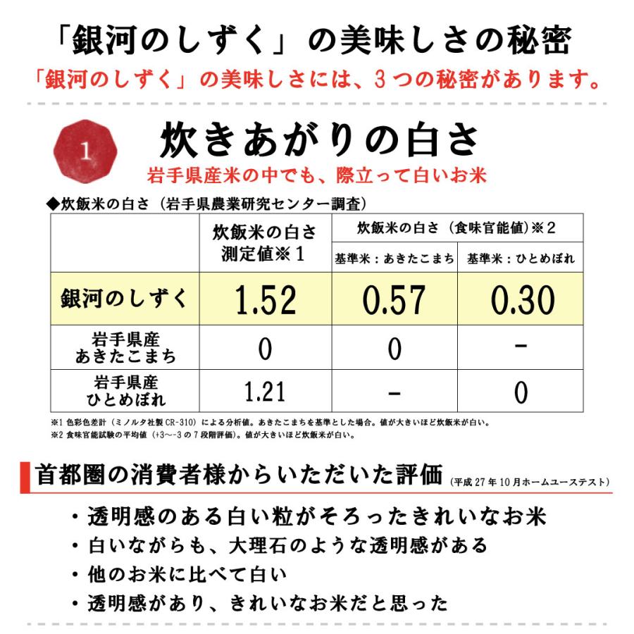 米10kg 米 お米 10kg 白米 送料無料 銀河のしずく 岩手県産 米5kg×2 こめ 米10キロ お米10キロ お米10kg 精米 単一原料米 父の日 令和5年産 高級 特A｜okusamajirushi｜04