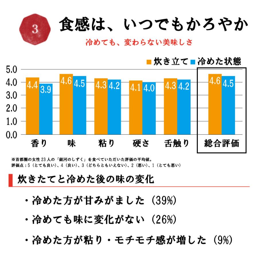 米 お米 30kg 白米 送料無料 銀河のしずく 岩手県産 安い こめ 米30キロ お米30キロ お米30kg 精米 単一原料米 父の日 令和5年産 生活応援 高級 格安 特A｜okusamajirushi｜06