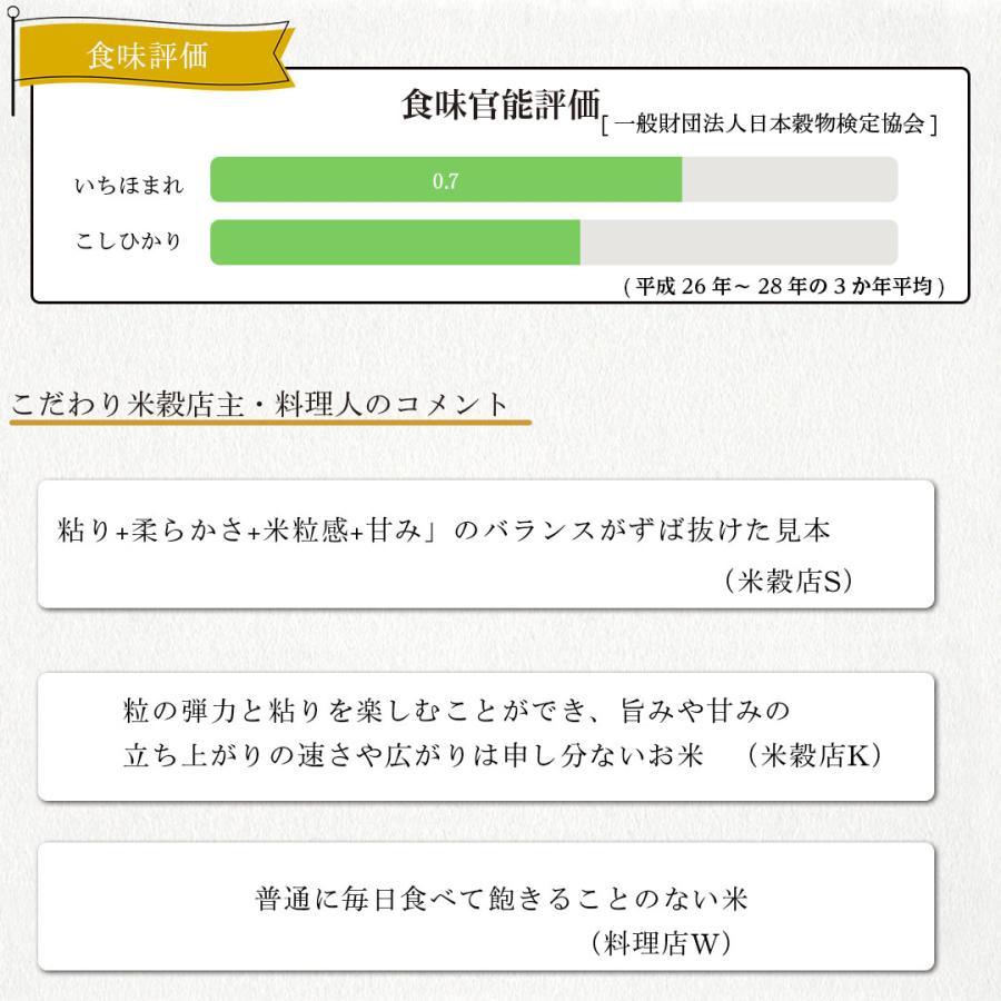 米 お米 米30kg 白米 送料無料 いちほまれ 福井県産 安い 米 30kg こめ30kg 米30キロ お米30キロ お米30kg 精米 単一原料米 令和5年産 美味しい 高級 特A｜okusamajirushi｜05