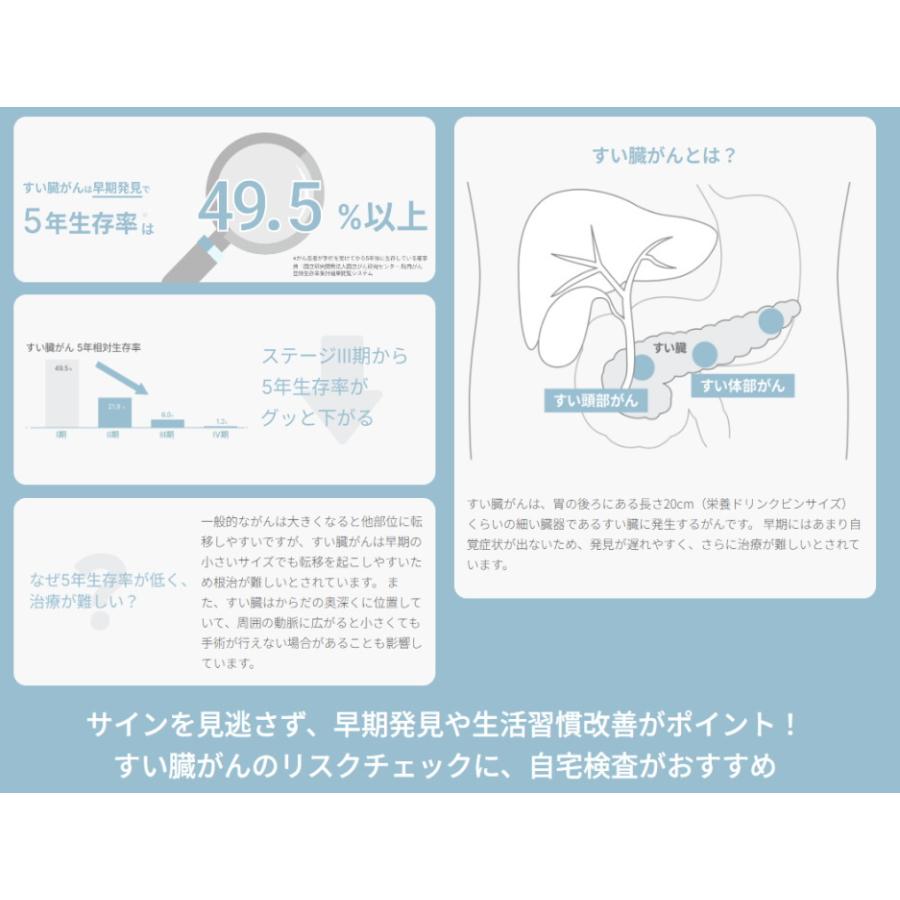 SUGUME ( スグミー) すい臓がん リスク 検査 キット【1セット SUGUME ( スグミー) すい臓がん リスク 検査 キット【1セット