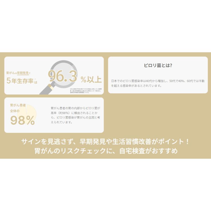 SUGUME ( スグミー ) 胃がん リスク( ピロリ菌 )検査 キット SUGUME ( スグミー ) 胃がん リスク( ピロリ菌 )検査 キット