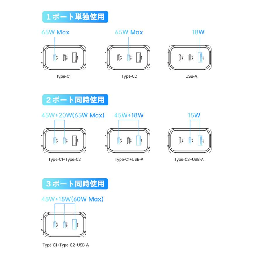 ACアダプター 超コンパクト AC充電器 65W スマホ 充電器 MacBook 急速充電器 USB type-c PSE認証 USB C ノートPC タイプc充電器｜okutadriectshop｜12