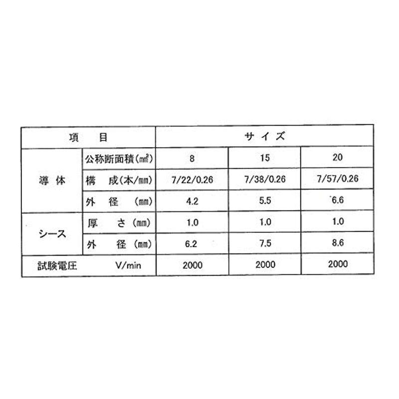 清和工業 日本製 アーシングケーブル 太さ15sq 長さ40cm（HEC-15-40）｜olc-store｜03