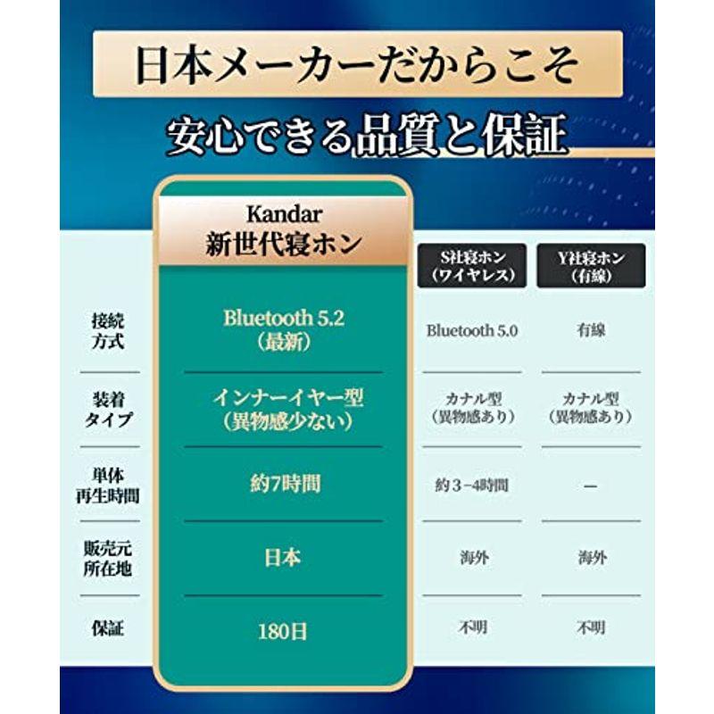 Kandar 寝ホン 睡眠用イヤホン 痛くない ワイヤレス Bluetooth 昼夜兼用イヤホン&睡眠改善インストラクター監修 寝ながら ワ｜olc-store｜05