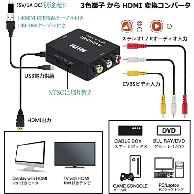 Runbod RCA to HDMI 変換コンバーター RCA コンポジット （赤、白、黄） 3色端子 hdmi 変換ケーブル AV コンポ｜olc-store｜03