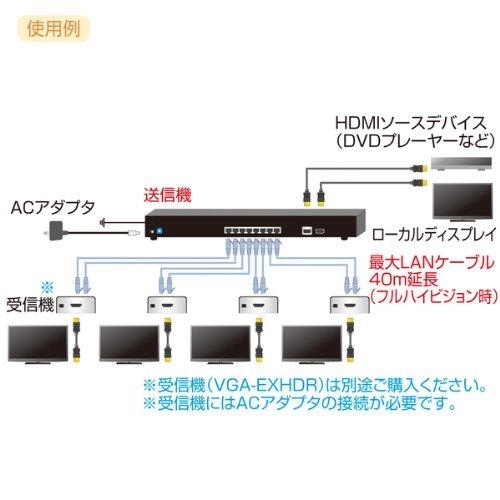 （新品,未開封） サンワサプライ HDMIエクステンダー(送信機・4分配) VGA-EXHDL4 【YW1095971922】(39362円)