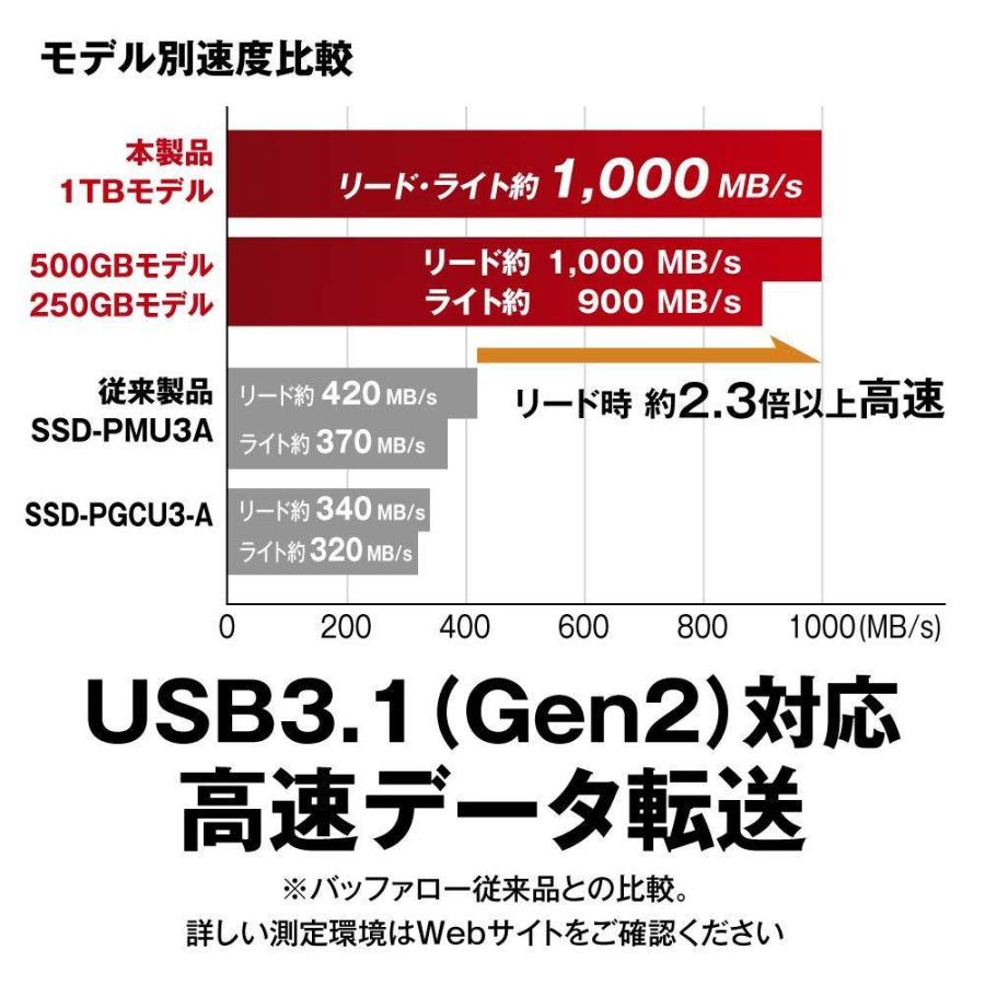 BUFFALO USB3.1(Gen2)対応 ポータブルSSD 500GB ブラック SSD-PH500U3-BA その他PCサプライ、アクセサリー 