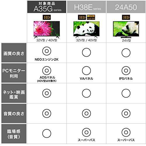 ハイセンス 32V型 ハイビジョン 液晶テレビ 32A35G ダブル ハイセンス 32V型 ハイビジョン 液晶テレビ 32A35G ダブル