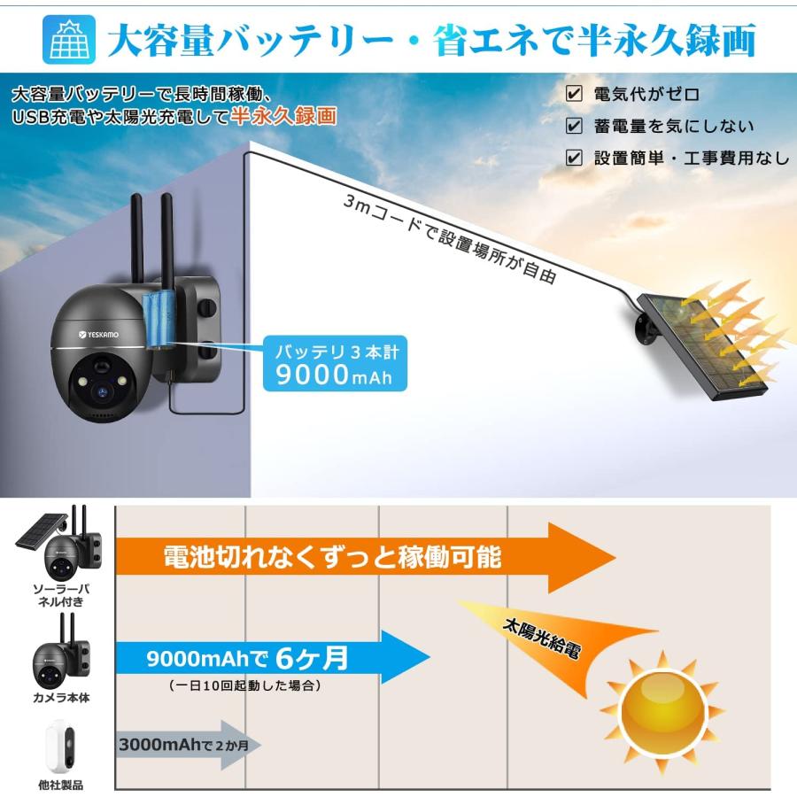 半永久 360°太陽光給電防犯カメラ 【公式通販】