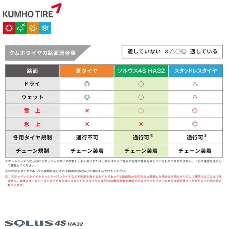 送料無料 205/55R16 クムホ ソウルス 4S HA32 KUMHO SOLUS 4S HA32 新品 オールシーズンタイヤ 輸入 1本｜oldgear｜02