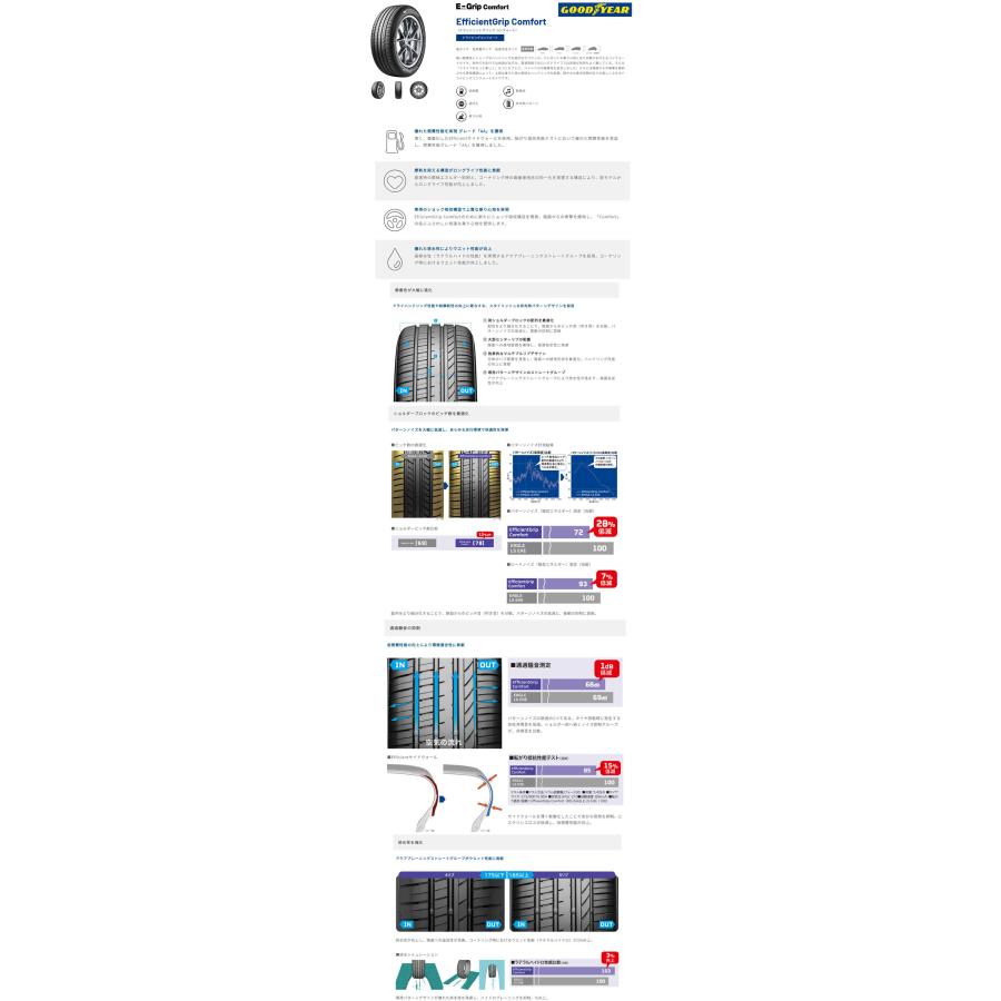 グッドイヤー（GOODYEAR） 送料無料 4本セット 215/45R17 91W XL