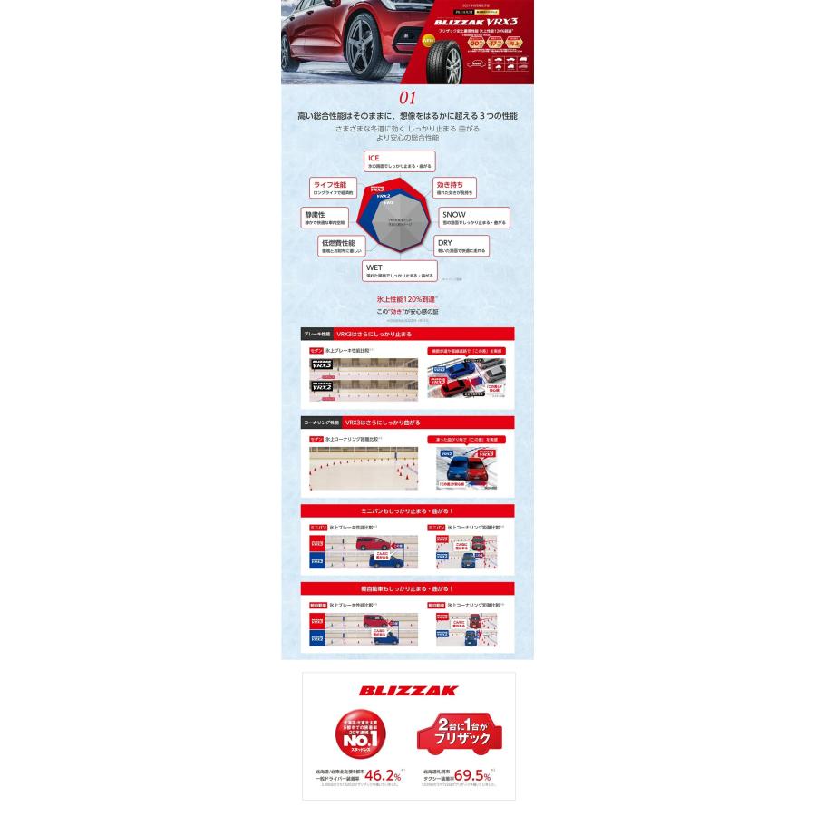 BRIDGESTONE（ブリヂストン） 送料無料 2024〜2025年製 215/55R17 94Q