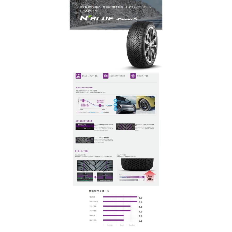ネクセン 送料無料 2024〜2025年製 225/45R18 95Y XL Nブルー 4 