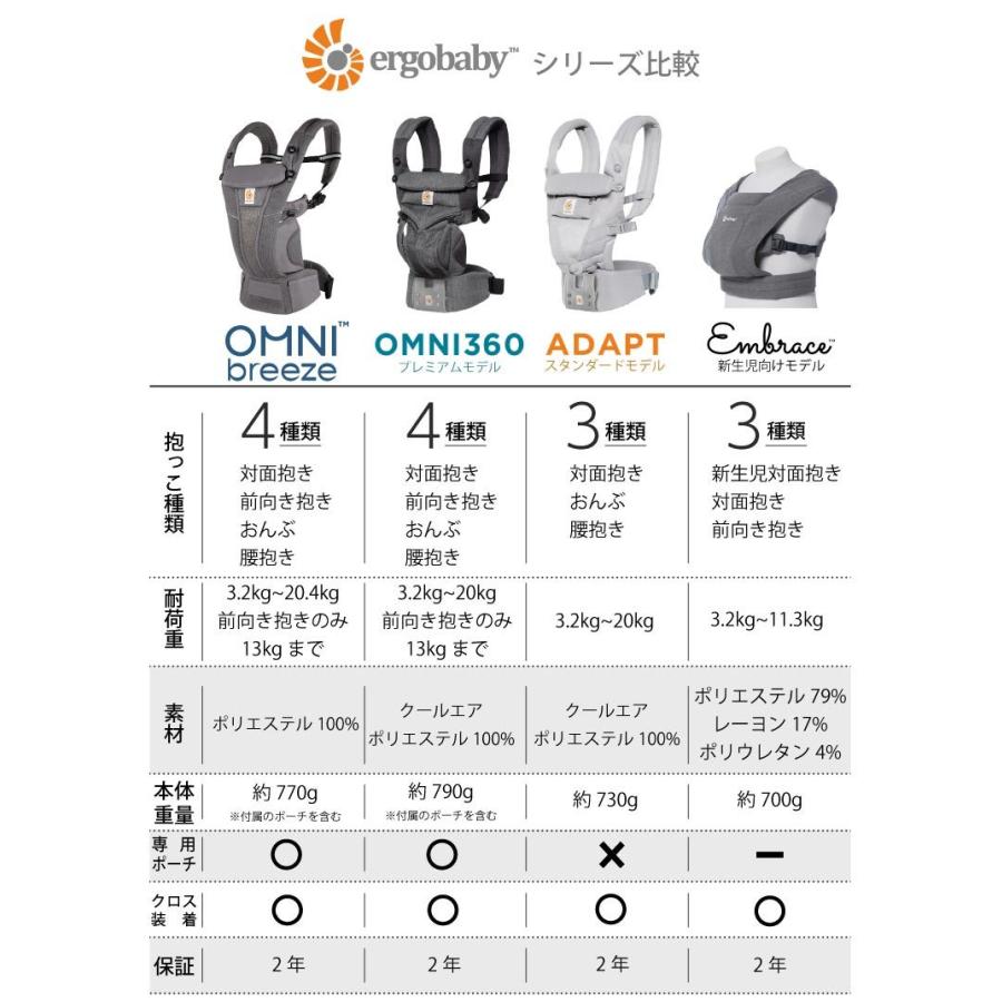 ergobaby エルゴ オムニ360 OMNI360 クールエア ポイント10倍