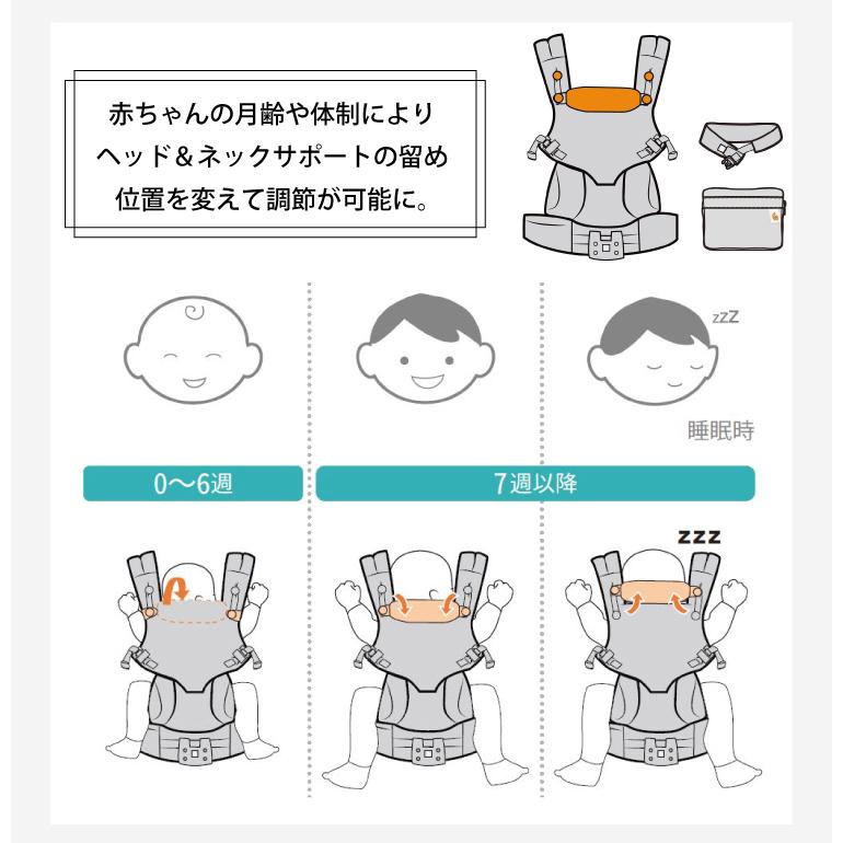 ergobaby（エルゴベビー） エルゴ オムニ360 ポイント15倍 OMNI360