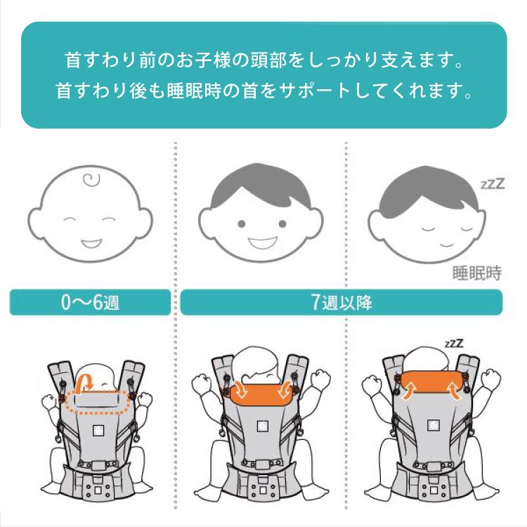 ADAPT エルゴ アダプト Soft Flex Mesh メッシュ 抱っこ紐 ポイント10