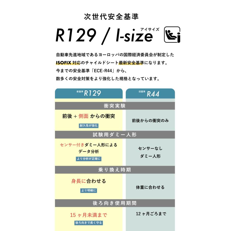 サイベックス（CYBEX） 正規品 パラス G i-Size cybex