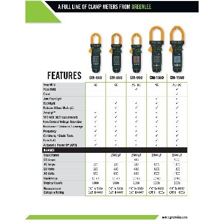 日本アウトレットストア Greenlee クランプメーター Ac (Cm-860) (ポップ) Elec Test Instruments (CM-860) 600 AMP