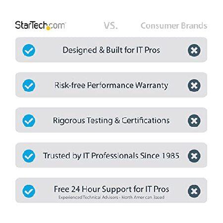 【並行輸入品】 StarTech.com USB 3.0対応HDMIディスプレイアダプタ/4K30Hz対応/USB Type-A接続/DisplayLink認定/Mac ＆ Windows 対応 USB32HD4K_1