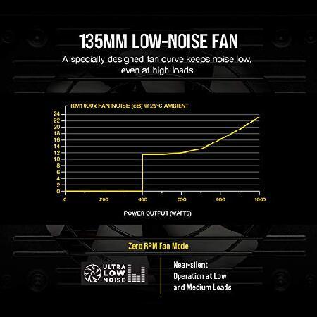 【並行輸入品】 1000W High Perform Power Suppl