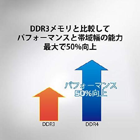 【並行輸入品】 キングストンKingstonノートPCメモリ DDR4-2400 (PC4-19200) 16GB CL15 1.2V Non-ECC SODIMM 260pin KVR24S17D8/16_4