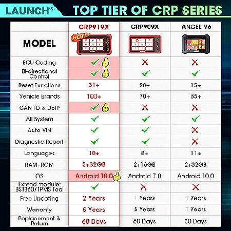 並行輸入品】 LAUNCH CRP919X obd2 診断機 日本語 自動車 スキャン