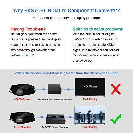 【並行輸入品】 EASYCEL HDMI-コンポーネントコンバーター HDMIとコンポーネントケーブル付き 1080P アルミニウム HDMI - RGBコンバーター HDMI - YPbPr