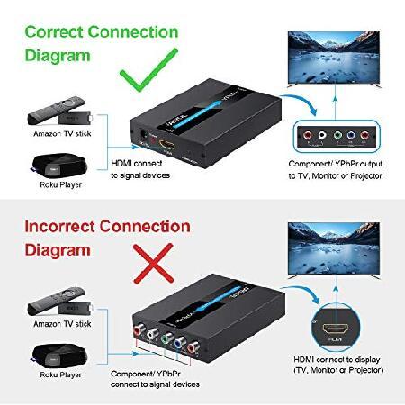 【並行輸入品】 EASYCEL HDMI to Component Converter with Scaler Function， Aluminum 1080P HDMI to YPbPr Converter