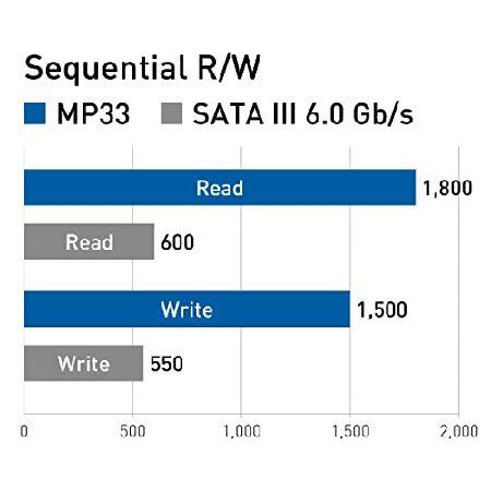 【並行輸入品】 Team Team M.2 2280 NVMe PCIe Gen3x4 SSD MP33シリーズ 2.0TB TM8FP6002T0C101_4
