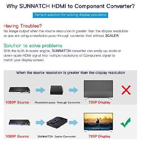 【並行輸入品】 SUNNATCH HDMI-コンポーネントコンバーター スケーラ機能付き 1080P HDMI-RGBコンバーター HDMI-YPbPr 5RCAコンバーター コンポーネントYPbPr