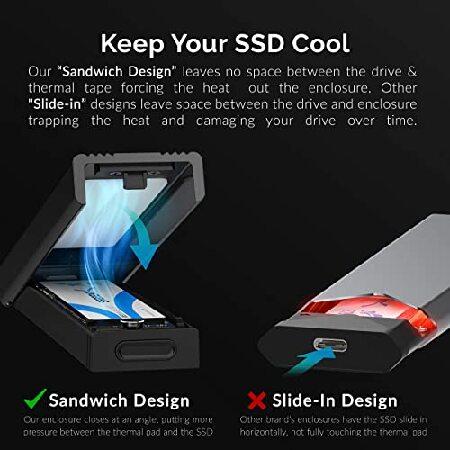 並行輸入品】 SABRENT M.2 SSD外付けケース/M.2 SSP PCIe NVMeとSATA