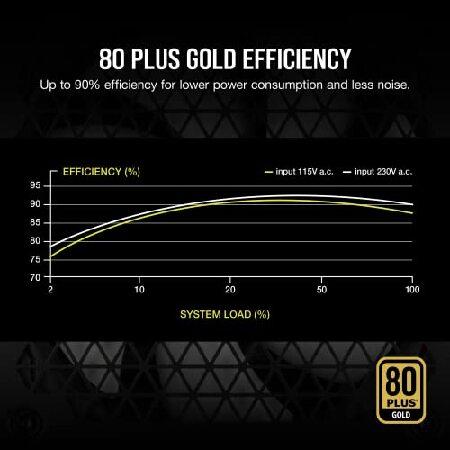【並行輸入品】 CORSAIR RM Series (2021), RM750, 750 Watt, 80 Plus Gold Certified, Fully Modular Power Supplyの画像