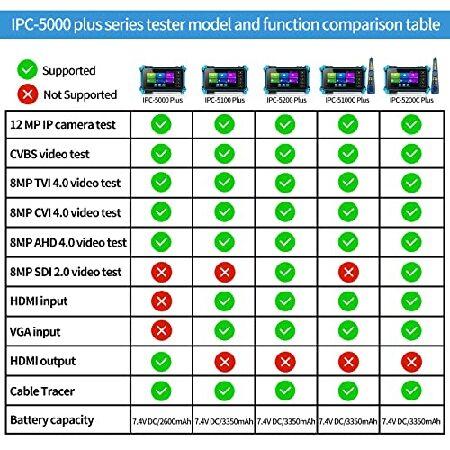 【並行輸入品】 Rsrteng IP Camera Tester with Cable Tracer， IPC-5200C Plus 8MP AHD CVI TVI SDI CVBS IP Camera Test 4K HD Display Video Monitor 5inch_2