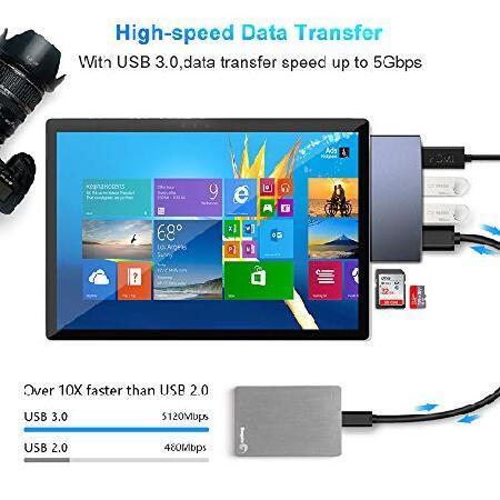 ☆大人気商品☆Surface Pro ドッキングステーション 4K SD)カード