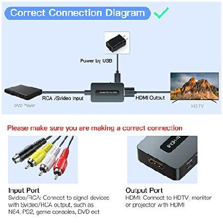 【並行輸入品】 Sedytetoc RCA Svideo - HDMIコンバーター HDケーブル(RCAとSvideo統合)、CVBSコンポジットAVからHDMIコンバーター。