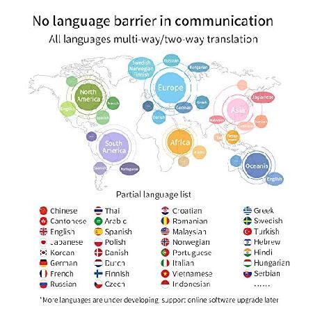 Xupurtlk 言語翻訳機 G5 Pro オフライン翻訳業界をリードする高精度オンラインオフライン翻訳 旅行/ビジネス/日常作業に｜olg｜02