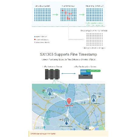 【並行輸入品】 Waveshare SX1302 868M LoRaWAN Gateway HAT for Raspberry Pi L76K Module Standard Mini-PCIe SocketLong Range Transmission Large Capacity | ブランド登録なし | 03